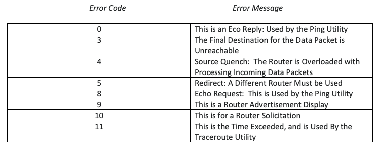 ErrorCodes ErrorCodes
